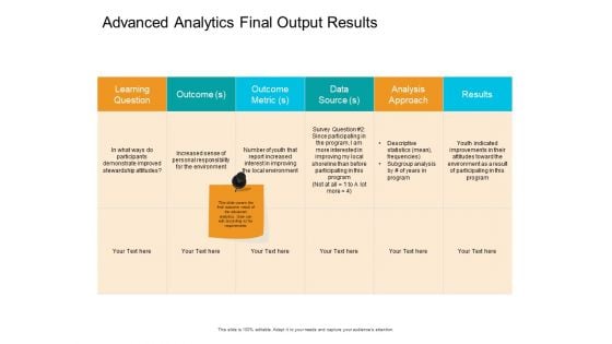 Facts Assessment Advanced Analytics Final Output Results Ppt PowerPoint Presentation File Samples PDF