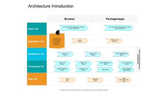 Facts Assessment Architecture Introduction Ppt PowerPoint Presentation Slides Themes PDF