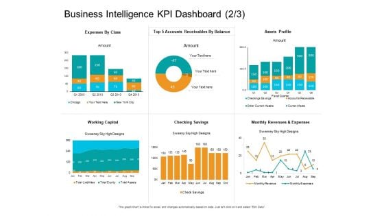 Facts Assessment Business Intelligence KPI Dashboard Assets Ppt PowerPoint Presentation Slides Show PDF