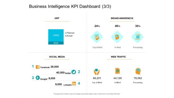 Facts Assessment Business Intelligence KPI Dashboard Processing Ppt PowerPoint Presentation Summary Graphics Template PDF