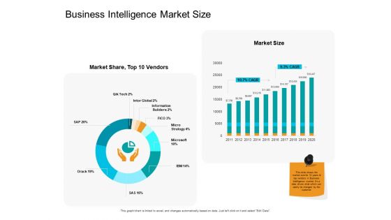 Facts Assessment Business Intelligence Market Size Ppt PowerPoint Presentation Ideas Visual Aids PDF