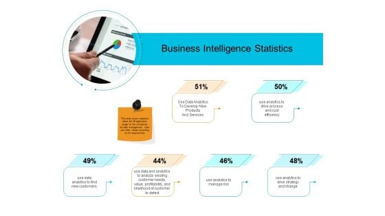 Facts Assessment Business Intelligence Statistics Ppt PowerPoint Presentation Slides Demonstration PDF