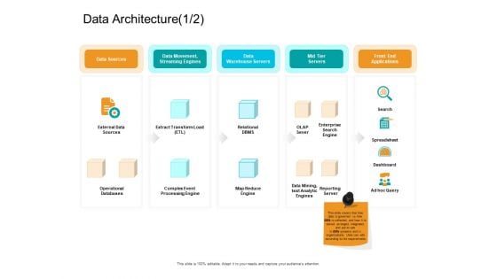 Facts Assessment Data Architecture Databases Ppt PowerPoint Presentation Show Deck PDF