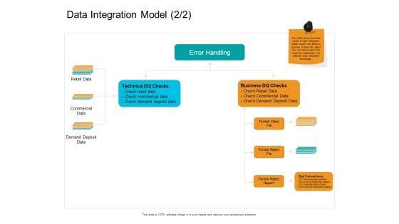 Facts Assessment Data Integration Model Business Ppt PowerPoint Presentation File Templates PDF