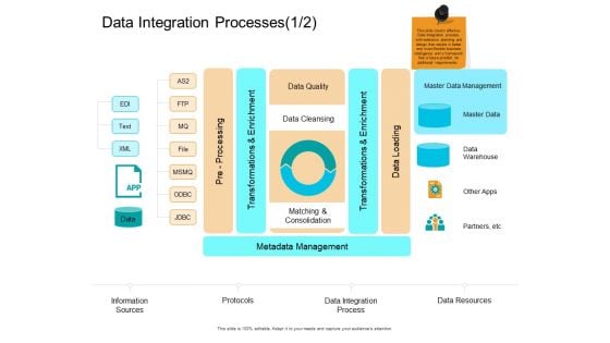Facts Assessment Data Integration Processes Resources Ppt PowerPoint Presentation Ideas Graphics PDF