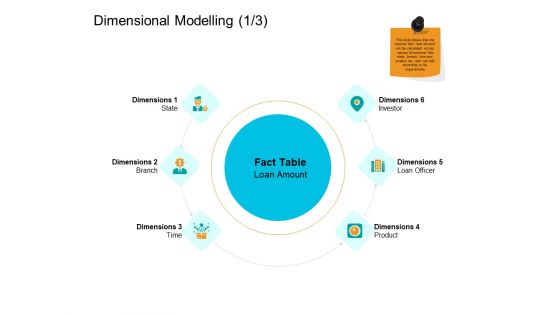 Facts Assessment Dimensional Modelling Loan Ppt PowerPoint Presentation Ideas Model PDF