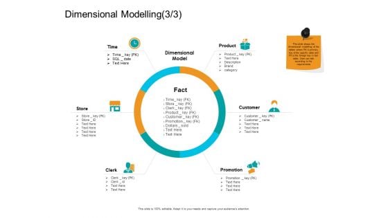 Facts Assessment Dimensional Modelling Time Ppt PowerPoint Presentation Ideas Backgrounds PDF