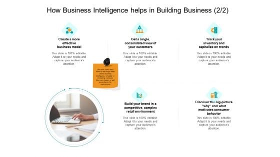 Facts Assessment How Business Intelligence Helps In Building Business Model Clipart PDF