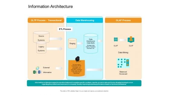 Facts Assessment Information Architecture Ppt PowerPoint Presentation Pictures Graphics Template PDF Facts Assessment Information Architecture Ppt PowerPoint Presentation Pictures Graphics Template PDF