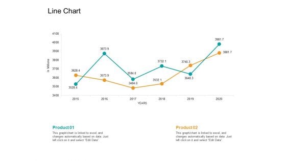 Facts Assessment Line Chart Ppt PowerPoint Presentation Outline Brochure PDF