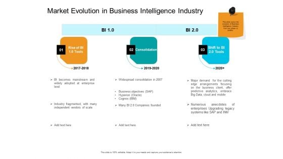 Facts Assessment Market Evolution In Business Intelligence Industry Graphics PDF