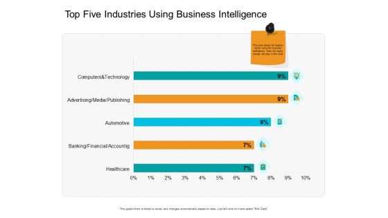 Facts Assessment Top Five Industries Using Business Intelligence Summary PDF