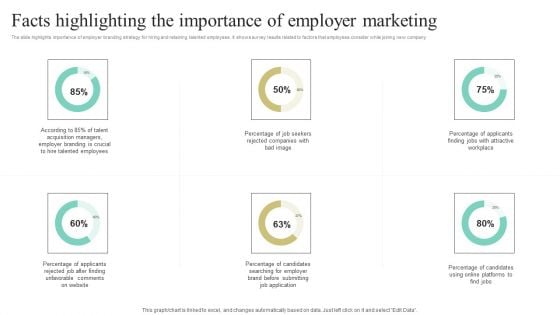 Facts Highlighting The Importance Of Employer Marketing Ppt Model PDF