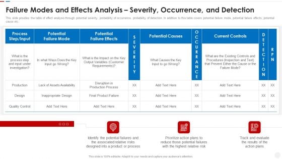 Failure Methods And Effects Assessments FMEA Failure Modes And Effects Analysis Severity Sample PDF