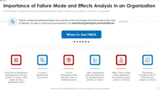 Failure Methods And Effects Assessments FMEA Importance Of Failure Mode And Effects Analysis Graphics PDF