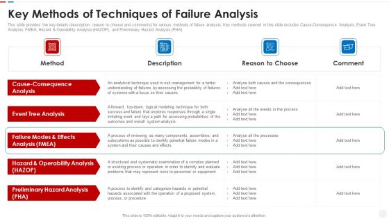 Failure Methods And Effects Assessments FMEA Key Methods Of Techniques Of Failure Analysis Summary PDF Failure Methods And Effects Assessments FMEA Key Methods Of Techniques Of Failure Analysis Summary PDF