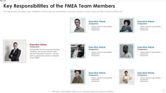 Failure Methods And Effects Assessments FMEA Key Responsibilities Of The FMEA Team Members Professional PDF