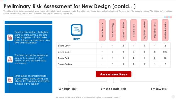 Failure Methods And Effects Assessments FMEA Preliminary Risk Assessment For New Design Contd Demonstration PDF