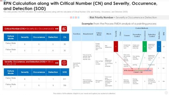 Failure Methods And Effects Assessments FMEA RPN Calculation Along With Critical Number Microsoft PDF