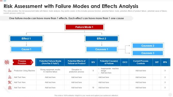 Failure Methods And Effects Assessments FMEA Risk Assessment With Failure Modes And Effects Analysis Pictures PDF