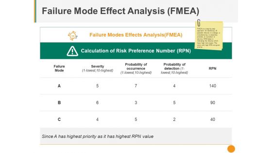 Failure Mode Effect Analysis Fmea Ppt PowerPoint Presentation Gallery Aids