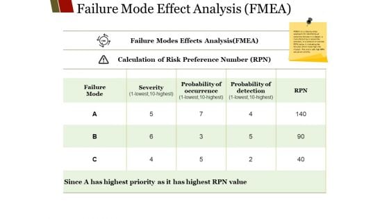 Failure Mode Effect Analysis Fmea Ppt PowerPoint Presentation Show Example
