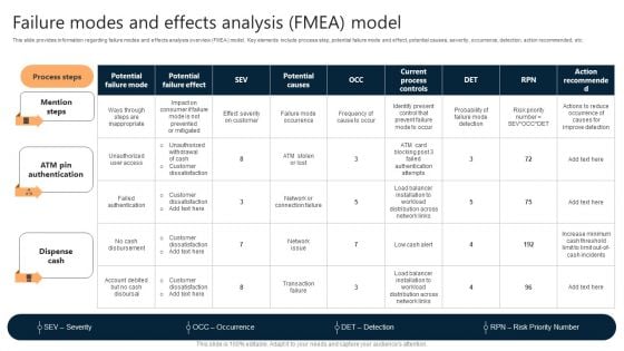 Failure Modes And Effects Analysis FMEA Model Ppt Layouts Graphics Example PDF