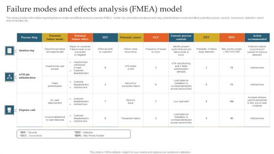 Failure Modes And Effects Analysis FMEA Model Ppt Summary Graphics Example PDF