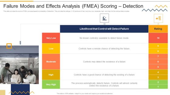 Failure Modes And Effects Analysis FMEA Scoring Detection FMEA Techniques For Process Assessment Download PDF