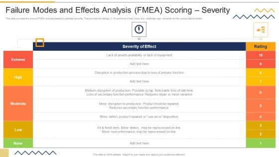 Failure Modes And Effects Analysis FMEA Scoring Severity FMEA Techniques For Process Assessment Topics PDF