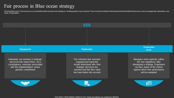 Fair Process In Blue Ocean Strategy Ppt Infographics Outline PDF