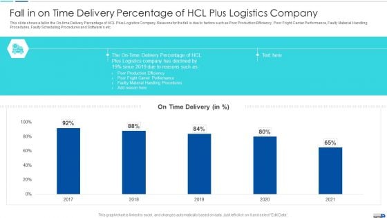 Fall In On Time Delivery Percentage Of HCL Plus Logistics Company Download PDF