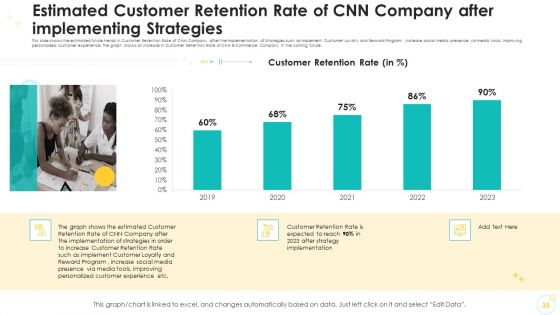 Falling Consumer Retention Rate In Electronic Commerce Company Case Competition Ppt PowerPoint Presentation Complete Deck With Slides