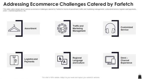 Farfetch Investor Financing Addressing Ecommerce Challenges Catered By Farfetch Background PDF