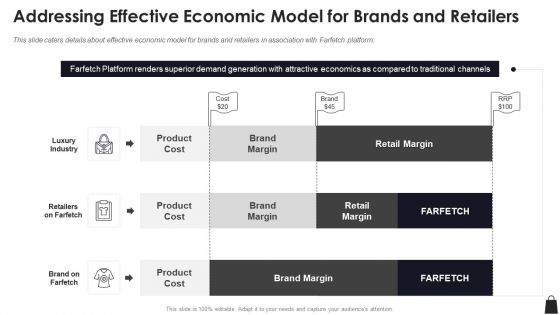 Farfetch Investor Financing Addressing Effective Economic Model For Brands And Retailers Pictures PDF