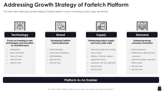 Farfetch Investor Financing Addressing Growth Strategy Of Farfetch Platform Brochure PDF