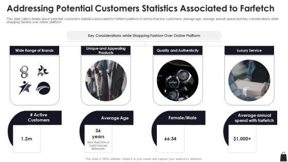 Farfetch Investor Financing Addressing Potential Customers Statistics Associated To Farfetch Ideas PDF