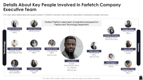 Farfetch Investor Financing Details About Key People Involved In Farfetch Company Executive Team Slides PDF