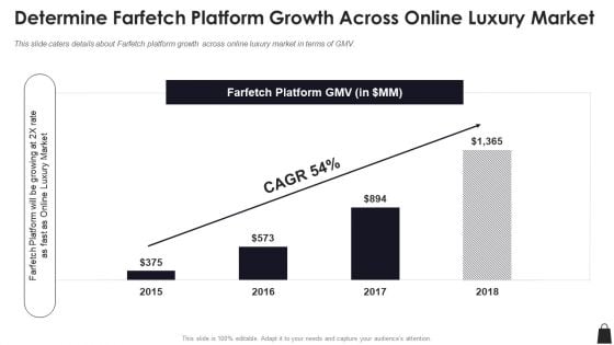 Farfetch Investor Financing Determine Farfetch Platform Growth Across Online Luxury Market Elements PDF