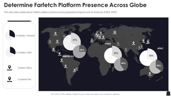 Farfetch Investor Financing Determine Farfetch Platform Presence Across Globe Ideas PDF