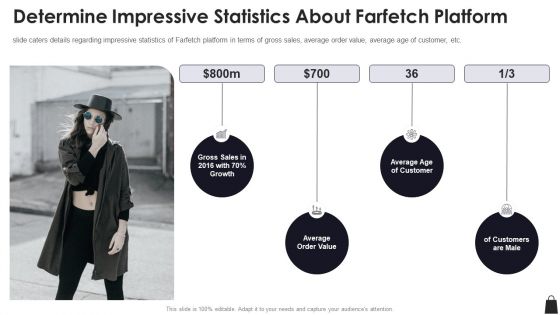 Farfetch Investor Financing Determine Impressive Statistics About Farfetch Platform Formats PDF