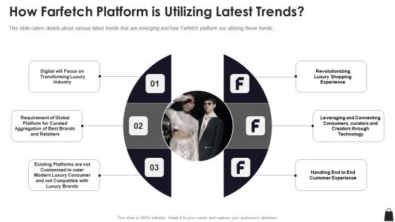 Farfetch Investor Financing How Farfetch Platform Is Utilizing Latest Trends Elements PDF