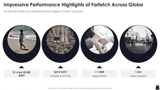 Farfetch Investor Financing Impressive Performance Highlights Of Farfetch Across Globe Information PDF