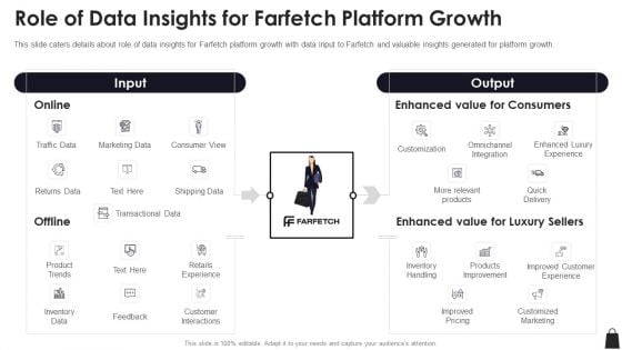 Farfetch Investor Financing Role Of Data Insights For Farfetch Platform Growth Consumers Information PDF
