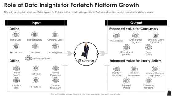 Farfetch Investor Financing Role Of Data Insights For Farfetch Platform Growth Designs PDF