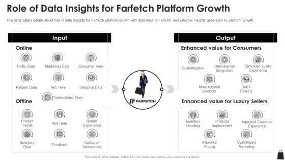Farfetch Investor Financing Role Of Data Insights For Farfetch Platform Growth Designs PDF Farfetch Investor Financing Role Of Data Insights For Farfetch Platform Growth Designs PDF