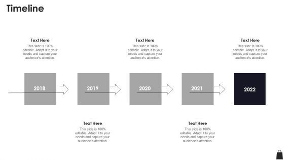 Farfetch Investor Financing Timeline Themes PDF