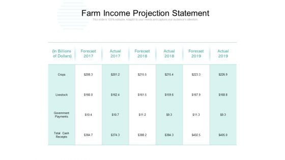 Farm Income Projection Statement Ppt PowerPoint Presentation Pictures Files