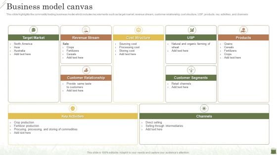 Farming Business Company Profile Business Model Canvas Pictures PDF