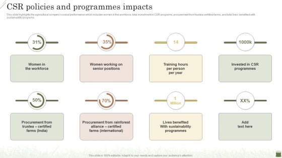 Farming Business Company Profile CSR Policies And Programmes Impacts Microsoft PDF